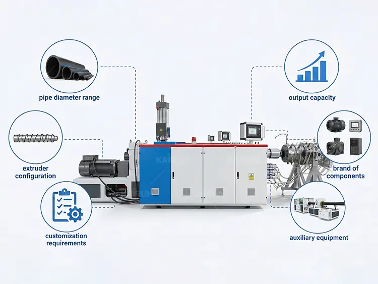 How Much Does HDPE Pipe Extrusion Line Cost? Complete Guide