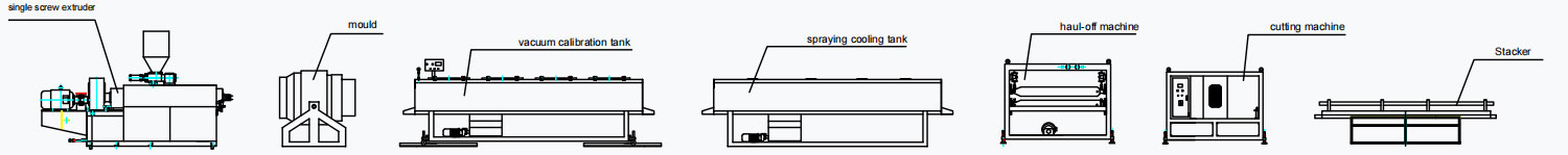 Plastic Pipe Making Line
